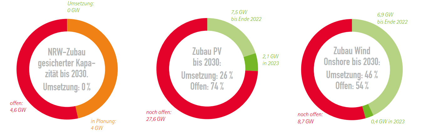 IHK NRW - https://www.energiewende-cockpit-ihk.de/index.php?fw_goto=Index/kundenansicht/&thema=45