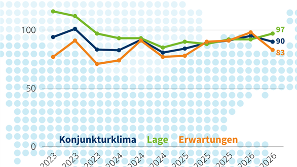 Bild zu Konjunkturumfrage Frühjahr 2026